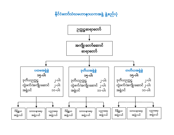 screenshot-www.mahana.org.mm 2016-10-20 15-19-37